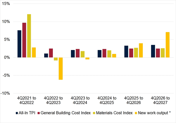 Tender Prices Input Costs and New Work Output Estimate your pipeline projects and seek funding with more confidence